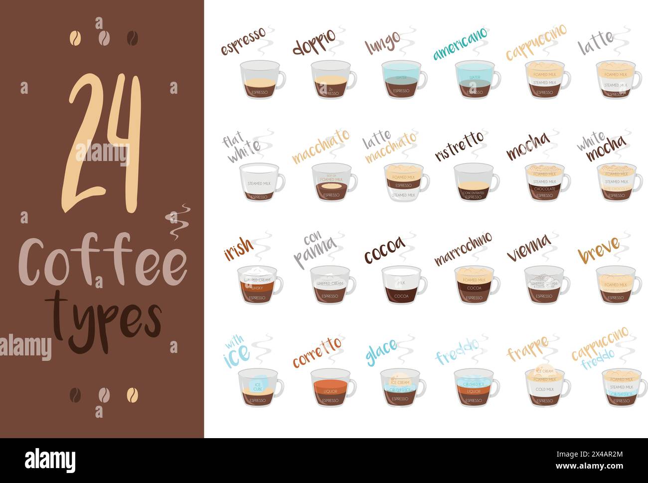 Set di 24 tipi di caffè e la loro preparazione nell'illustrazione vettoriale in stile cartoni animati Illustrazione Vettoriale