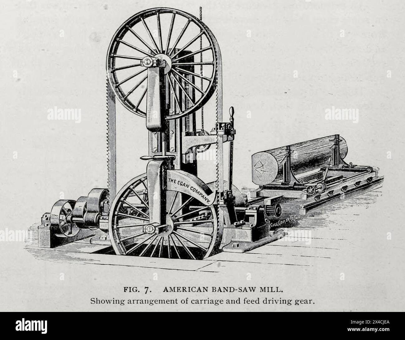 SEGA A NASTRO AMERICANA MILL. Mostra la disposizione del carrello e dell'ingranaggio di comando dell'alimentazione. Dall'articolo LO SVILUPPO DI MACCHINE PER LA LAVORAZIONE DEL LEGNO. Di John Richards. Dalla rivista Engineering dedicata al progresso industriale volume XVI ottobre 1898 - marzo 1899 The Engineering Magazine Co Foto Stock