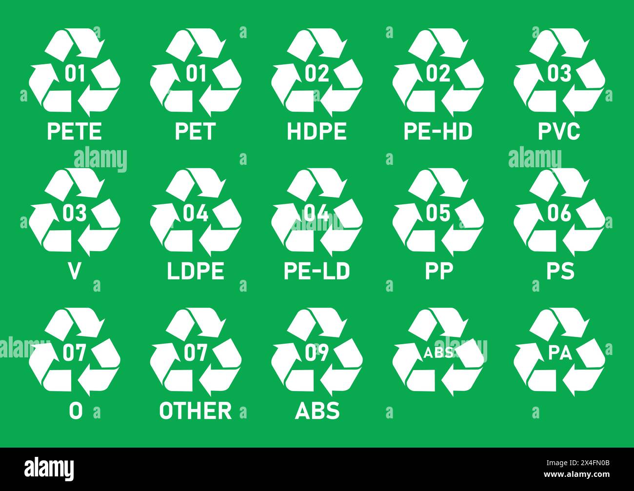 Icona del codice di riciclaggio in plastica. Icone dei codici di riciclaggio in plastica a strisce Mobius isolate su sfondo verde. Codici di riciclaggio della plastica - 01 PET, 07 ALTRO. Illustrazione Vettoriale