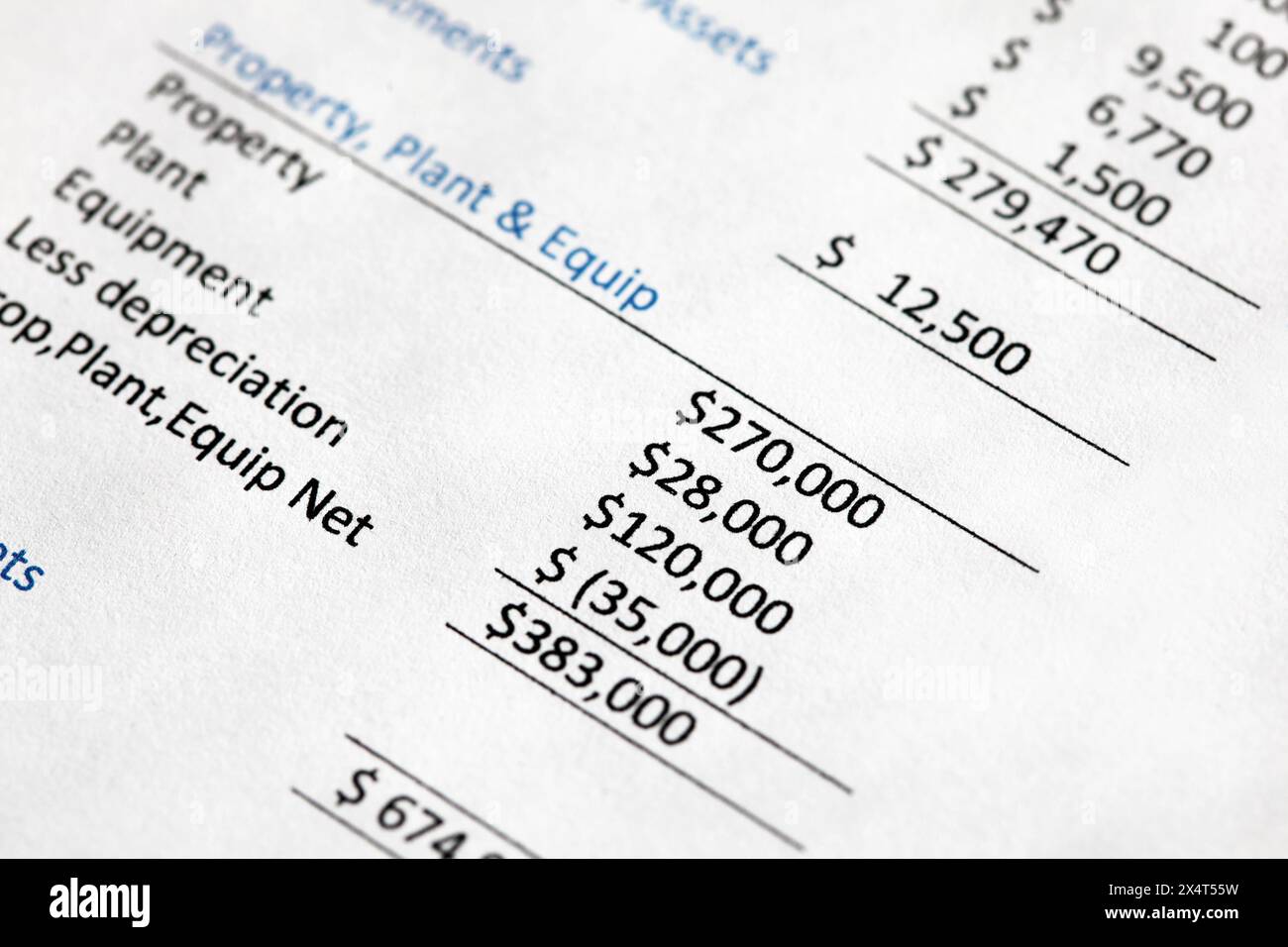Chiusura del bilancio di una società che elenca i valori di proprietà, impianti e macchinari. Prendere nota della profondità di campo ridotta Foto Stock