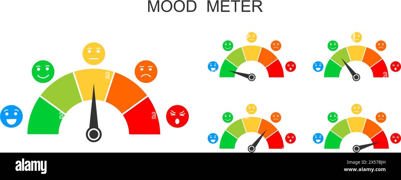 Set di misuratori d'atmosfera. Dashboard con frecce e diversi volti emotivi, da felici ad arrabbiati. Grafici delle emozioni da positivo a negativo. Modelli per il sondaggio sull'assistenza clienti. Illustrazione vettoriale. Illustrazione Vettoriale