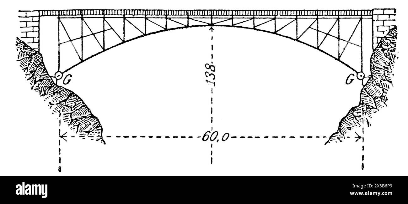 Schema del ponte stradale sulla Gola di Noce, alto Adige. Italia (M.= 1:1875). Pubblicazione del libro "Meyers Konversations-Lexikon", volume 7, Lipsia, Foto Stock