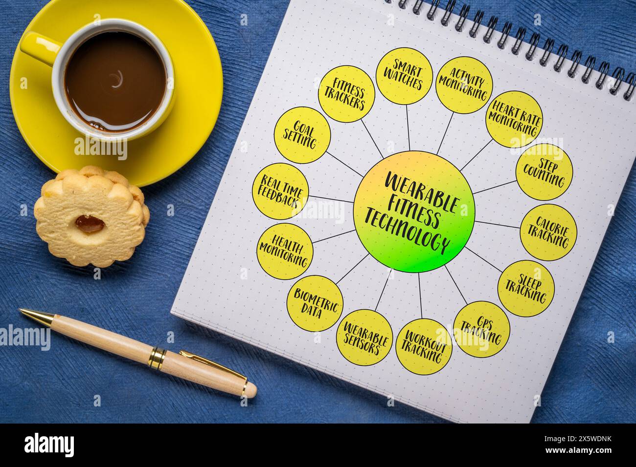 tecnologia indossabile per il fitness per monitorare l'attività fisica, tenere traccia dei progressi e ottimizzare le routine di allenamento, diagrammi infografiche nei notebook Foto Stock