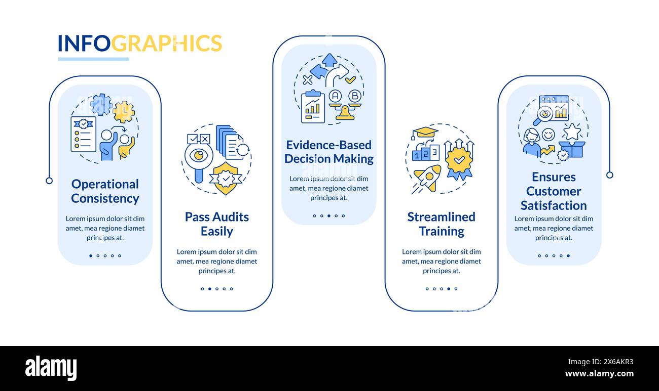 Il sistema di gestione della qualità offre un modello infografico rettangolare Illustrazione Vettoriale