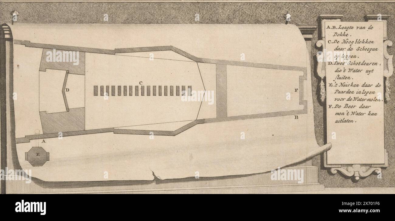 Progetto di un bacino di carenaggio a Vlissingen, piano di un bacino di carenaggio, probabilmente il "Dokje van Perry" costruito nel 1704-1705 nell'Ooster- o Dokhaven, a Vlissingen. A destra della mappa c'è una leggenda A-F. Numerato in alto a sinistra: Pagina: 143. N. 1., tipografo: Francois van Bleyswijck, Leida, 1717 - 1755, carta, incisione, incisione, altezza, 142 mm x larghezza, 265 mm Foto Stock