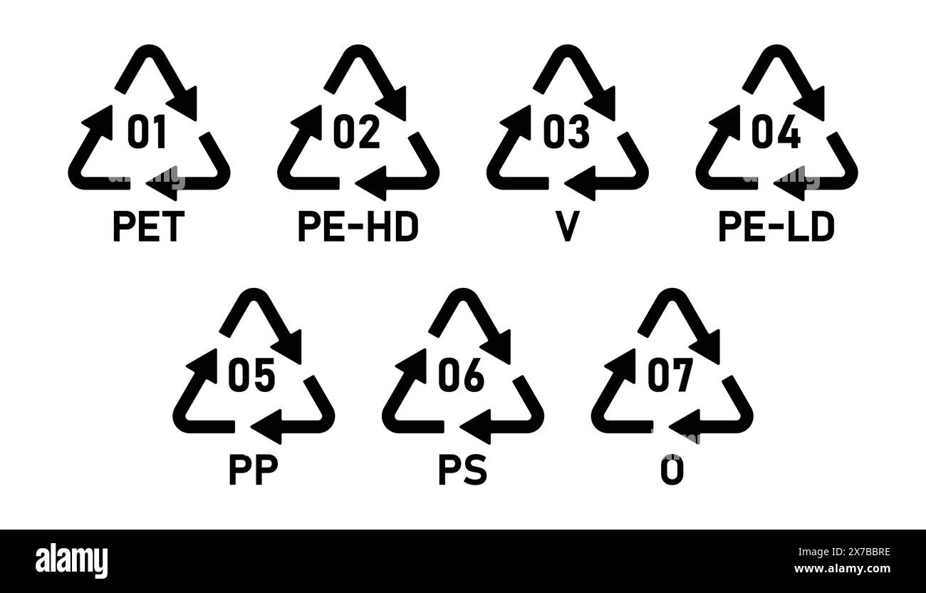 Codici di riciclaggio della plastica 1-7. Set di icone di simboli di riciclaggio in plastica PET, PE-HD, V, PE-LD, PP, PS, O. Set icone codice riciclo plastica 01-07. Illustrazione Vettoriale