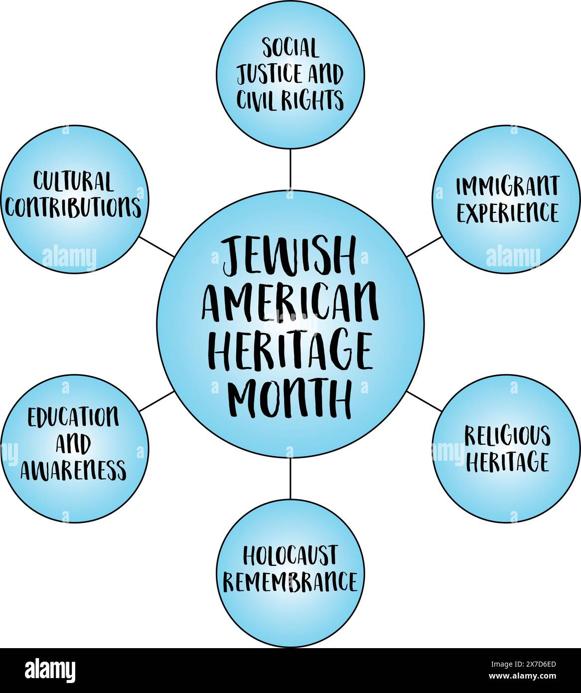 Jewish American Heritage Month, infografiche vettoriali, social, educazione e consapevolezza Illustrazione Vettoriale