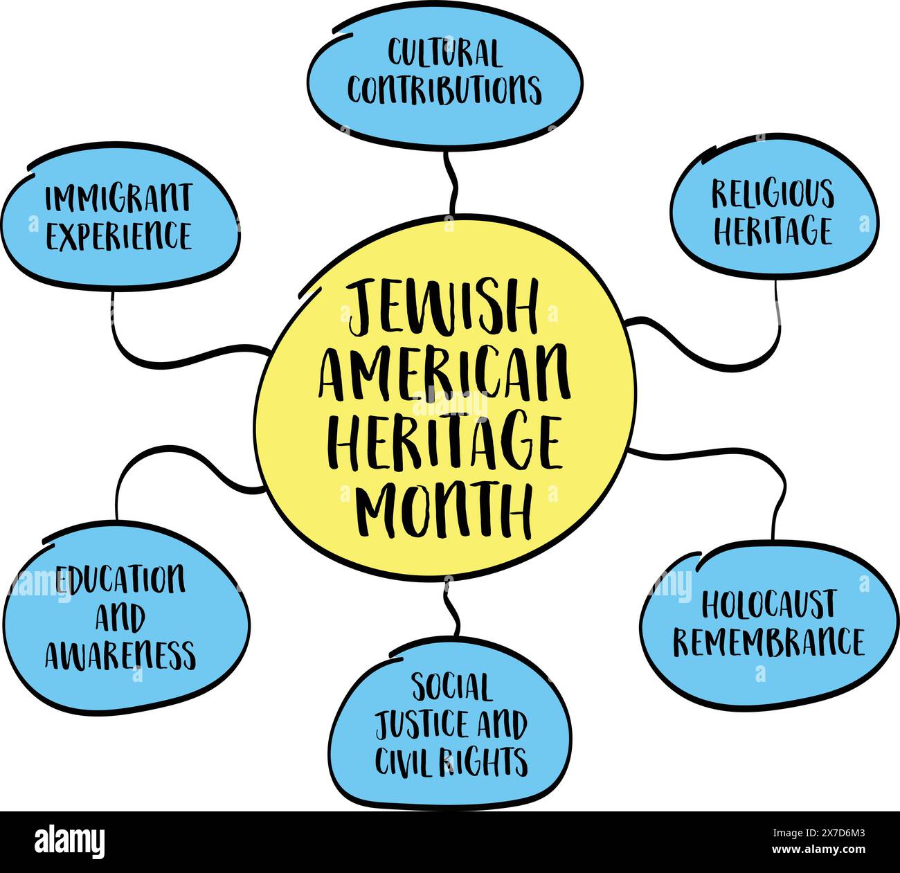 Jewish American Heritage Month, infografiche vettoriali, social, educazione e consapevolezza Illustrazione Vettoriale