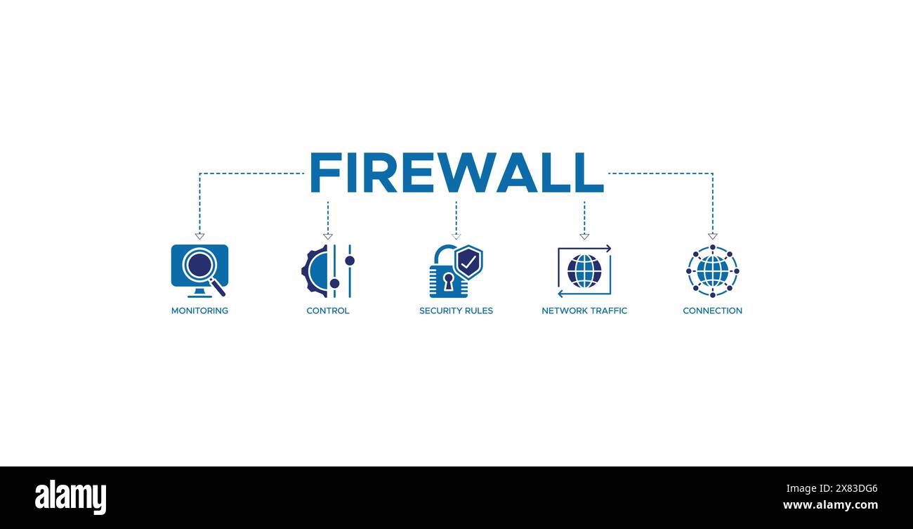 Concetto di illustrazione vettoriale dell'icona Web del banner del firewall per il sistema di sicurezza di rete Illustrazione Vettoriale