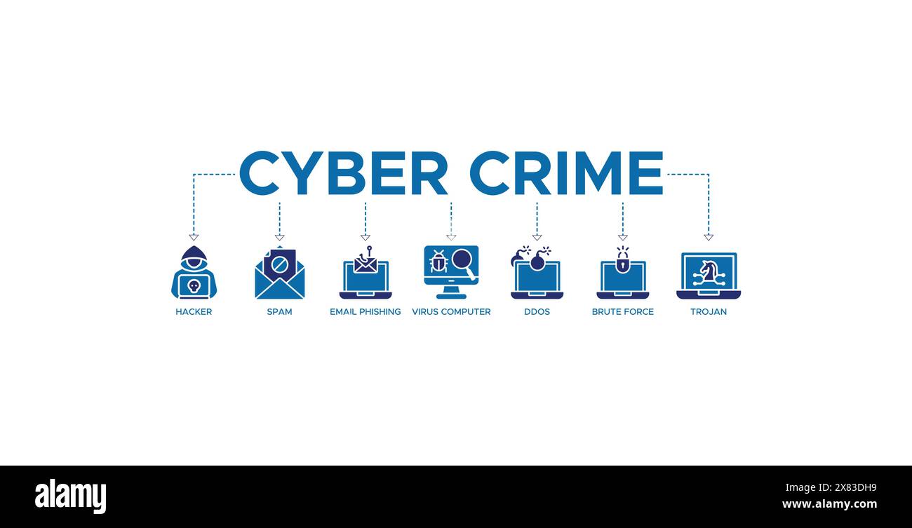 Concetto di illustrazione vettoriale di icone Web per banner cybercrime con icone di hacker, spam, phishing e-mail, computer antivirus, DDoS, forza bruta, trojan Illustrazione Vettoriale