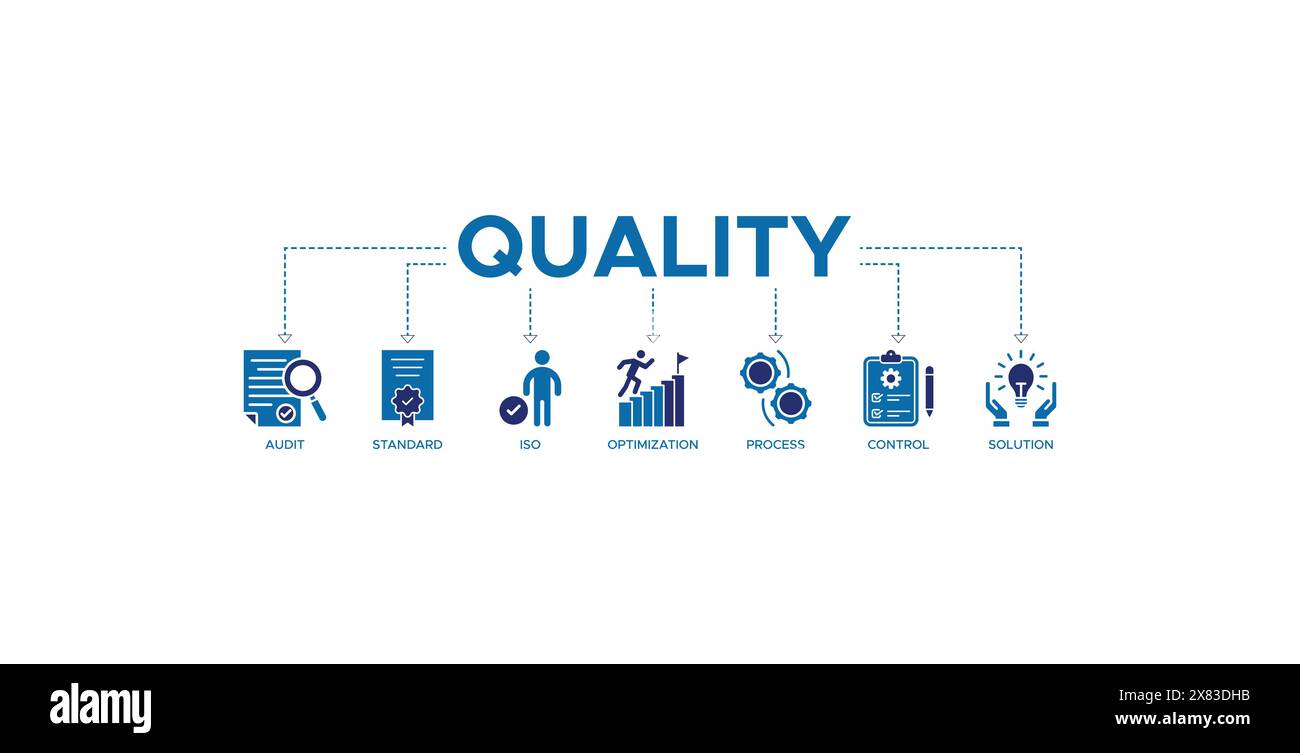 Concetto di illustrazione vettoriale dell'icona del sito Web del banner di qualità con e icone di audit, standard, iso, ottimizzazione, processo, controllo e soluzione Illustrazione Vettoriale