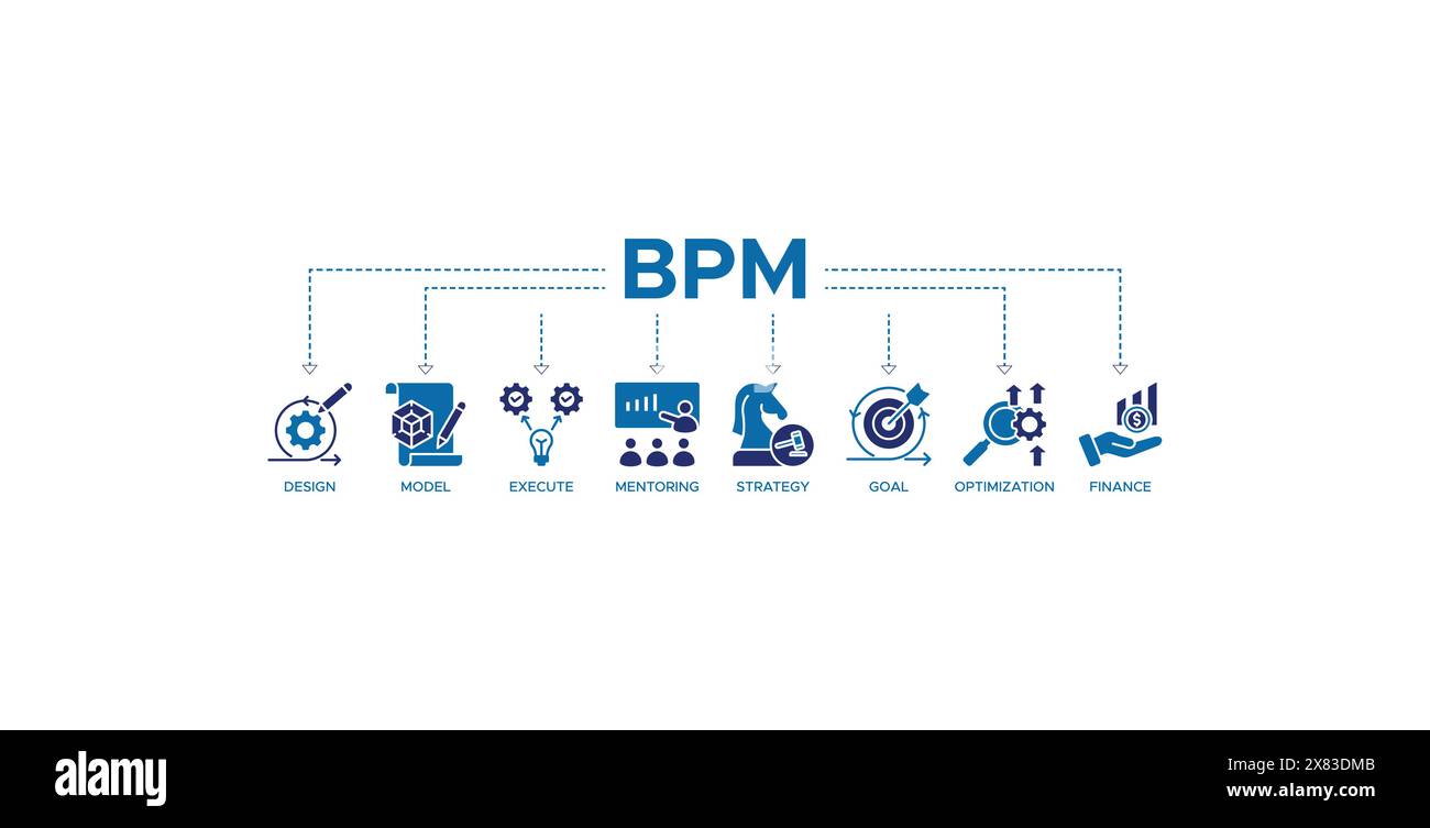 Illustrazione dei vettori delle icone web BPM concetto di gestione dei processi aziendali Illustrazione Vettoriale
