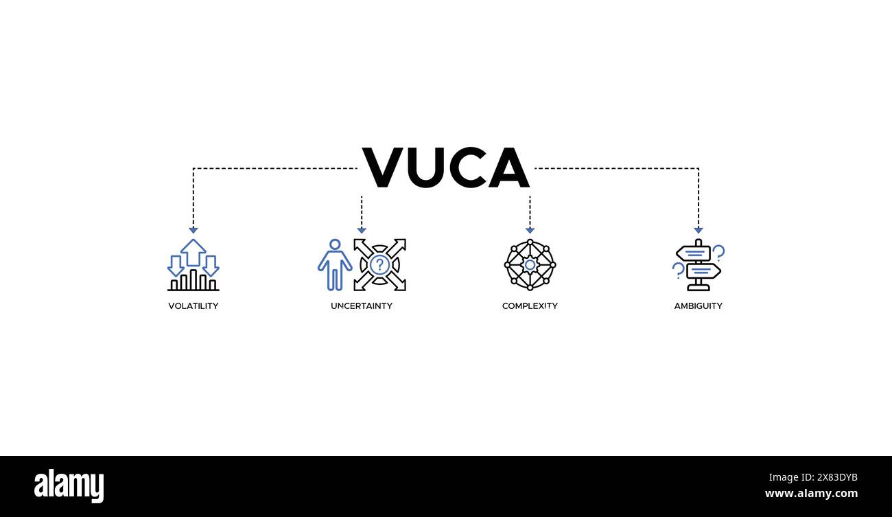 Informazioni sull'illustrazione vettoriale dell'icona Web del banner VUCA Illustrazione Vettoriale