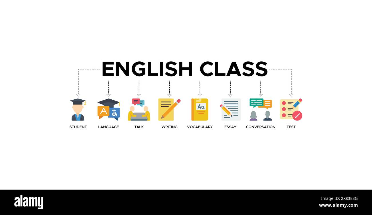 Concetto di illustrazione vettoriale dell'icona Web del banner di classe inglese Illustrazione Vettoriale