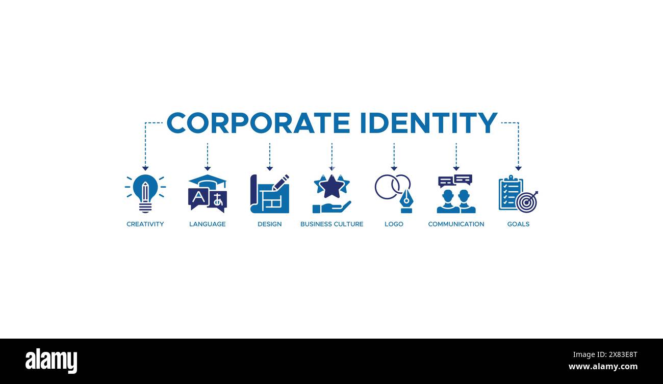 Infografica sul concetto di banner sull'identità aziendale Illustrazione Vettoriale