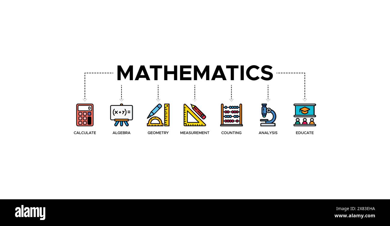 Concetto di illustrazione vettoriale dell'icona Web del banner matematico Illustrazione Vettoriale