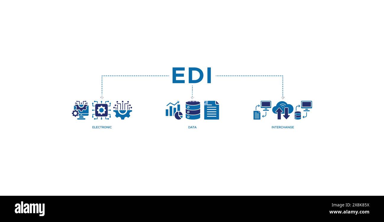 Concetto di illustrazione vettoriale dell'icona Web del banner EDI per lo scambio elettronico di dati di documenti aziendali Illustrazione Vettoriale