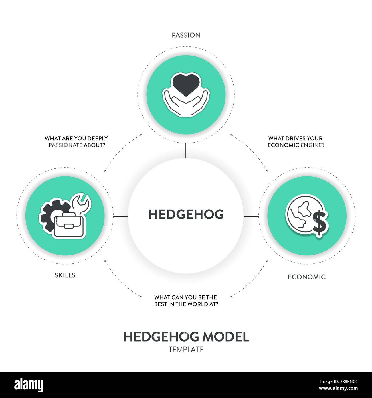 Modello di strategia di Hedgehog modello infografico modello banner con icon Vector ha passione, economia e competenza. Elemento di progettazione grafico e grafico Illustrazione Vettoriale