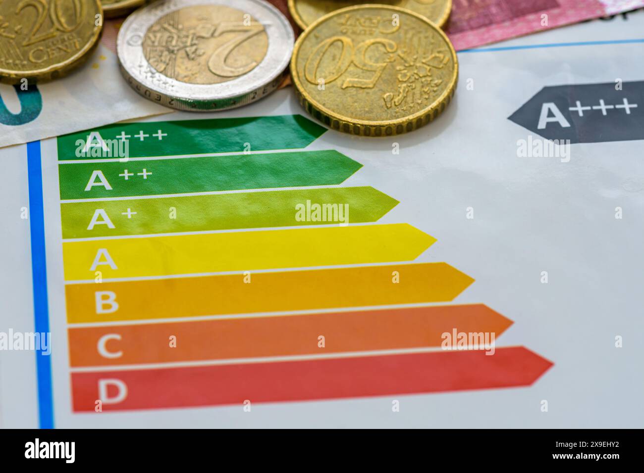Etichetta energetica A+++ con monete in euro. Foto Stock