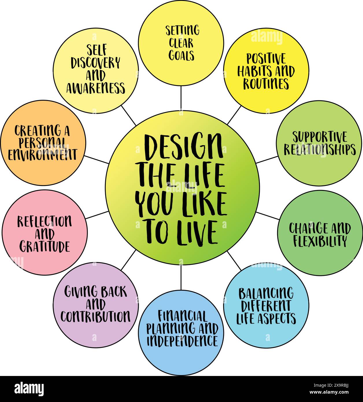 progettare la vita che si desidera vivere, pianificare, carriera, stile di vita e concetto di sviluppo personale, infografiche vettoriali Illustrazione Vettoriale