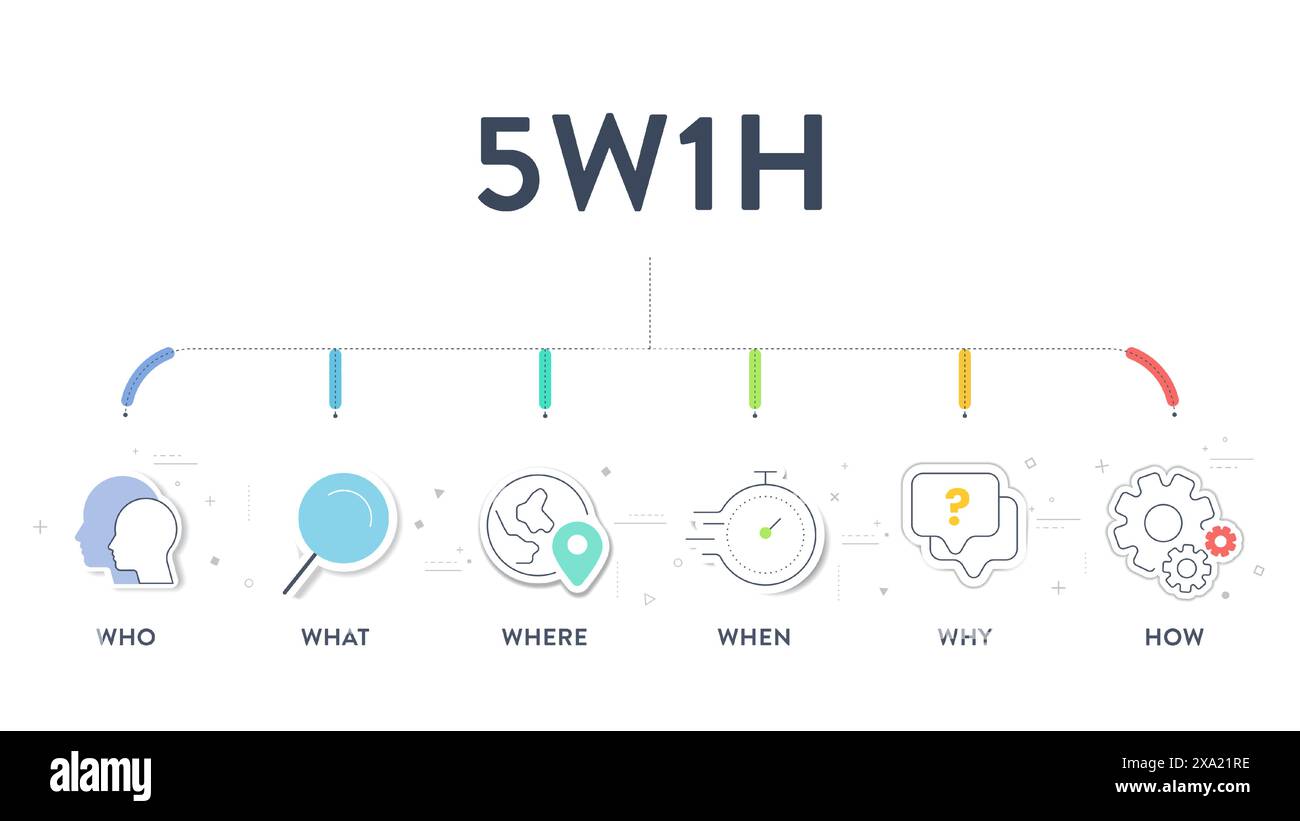 il vettore di diagramma di analisi 5w1h è un diagramma di flusso di causa ed effetto, aiuta a trovare soluzioni efficaci per i problemi o per la strutturazione dell'organizzazione, ha 6 Illustrazione Vettoriale