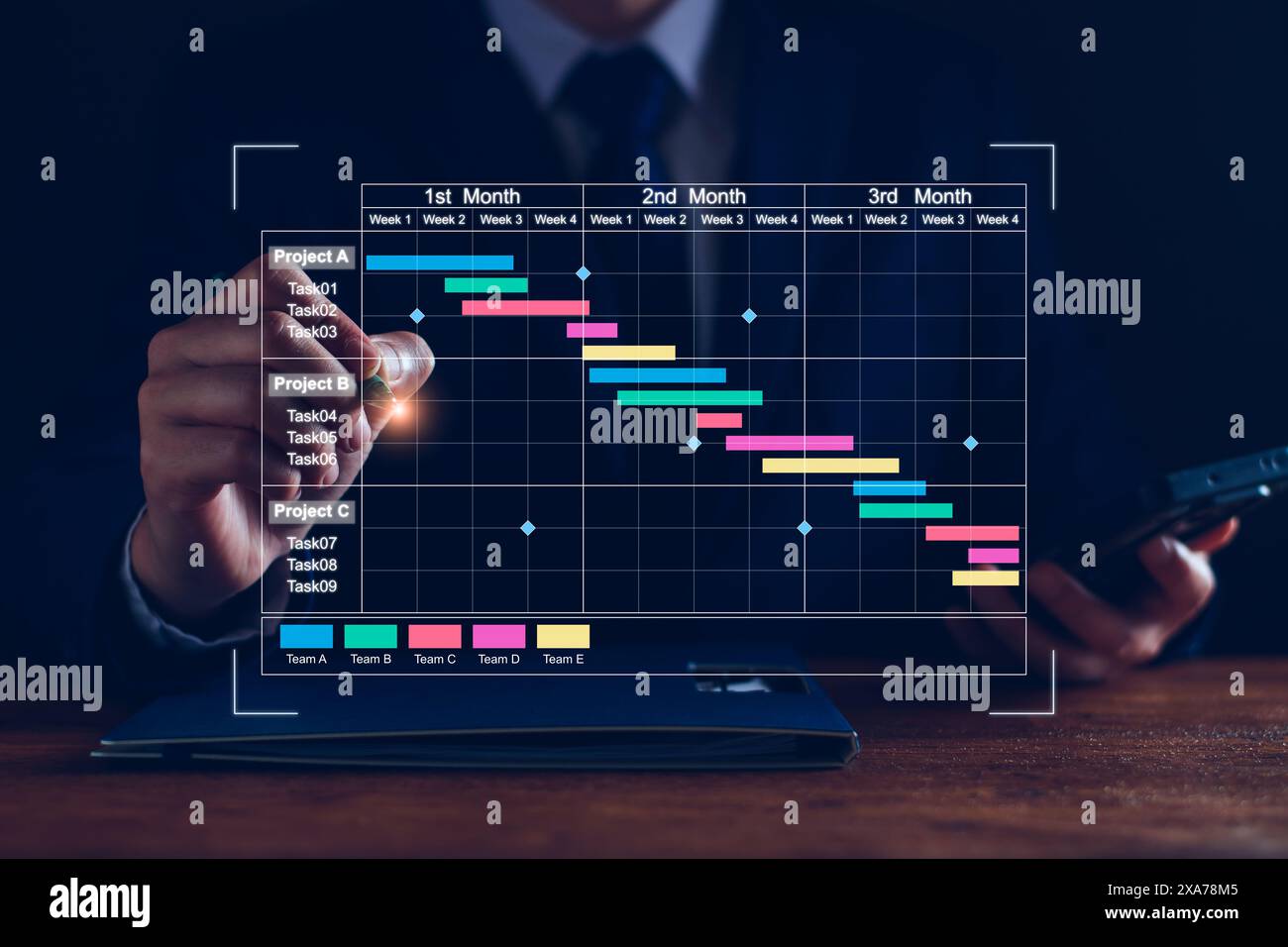 Project manager che lavora su un tablet. Aggiornamento delle attività e delle fasi cardine pianificazione dei progressi con l'interfaccia di pianificazione dei grafici Gantt per l'azienda su schermo virtuale Foto Stock