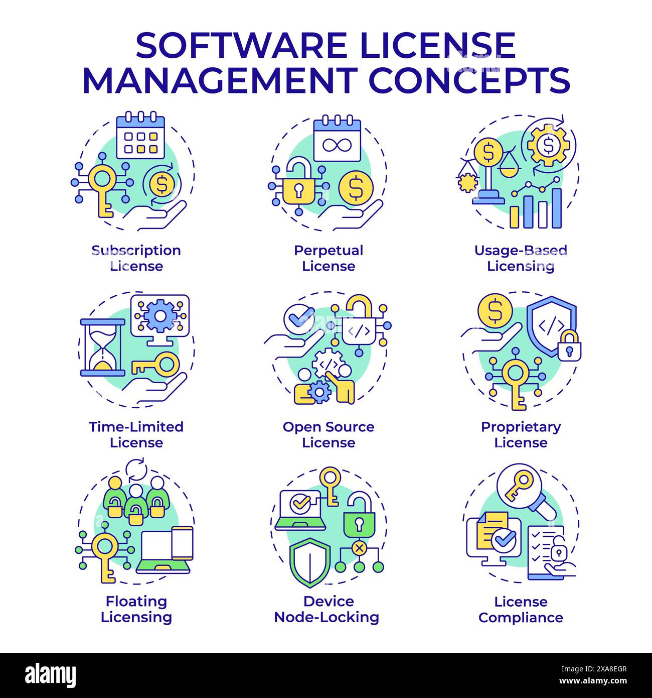 Icone di concetto multicolore per la gestione delle licenze software Illustrazione Vettoriale