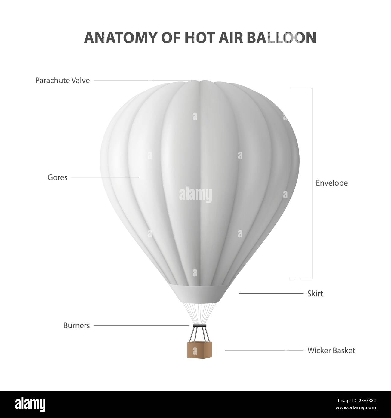 Anatomia di una mongolfiera isolati su sfondo bianco. Vettore illustrazione realistica. Modello di progettazione per Mockup, Branding. Aerostato vuota per Illustrazione Vettoriale