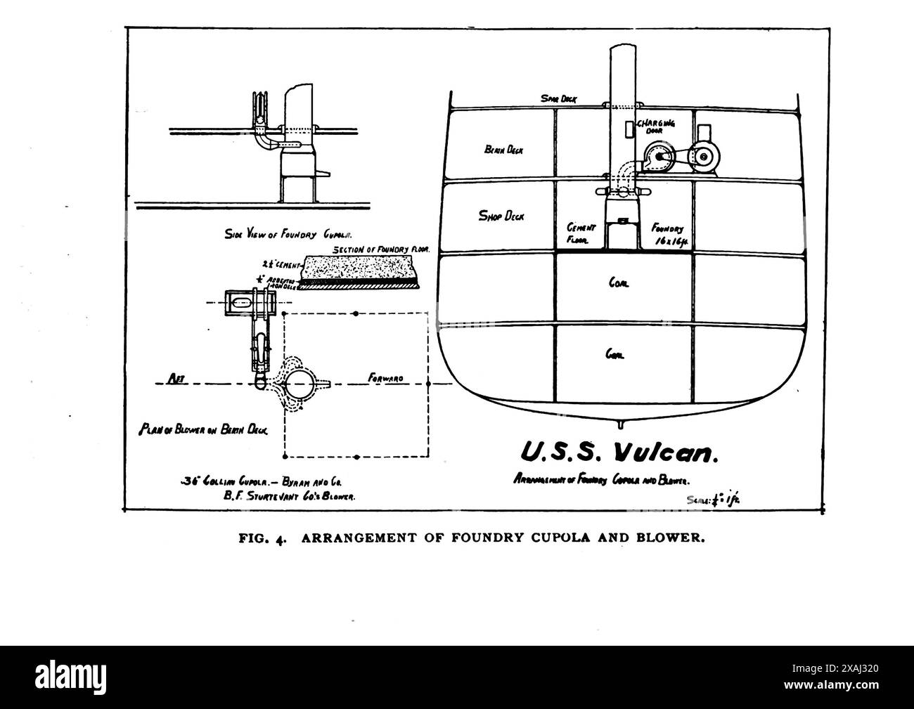 DISPOSIZIONE DELLA CUPOLA DELLA FONDERIA E DELLA SOFFIANTE. Dall'articolo IL LAVORO DELLA NAVE DI RIPARAZIONE NAVALE VULCAN. Di Gardiner C. Sims e WM. S. Aldrich. U. S. S. Vulcan la prima nave di riparazione della flotta della rivista Engineering dedicata al progresso industriale volume XVII 1899 The Engineering Magazine Co Foto Stock