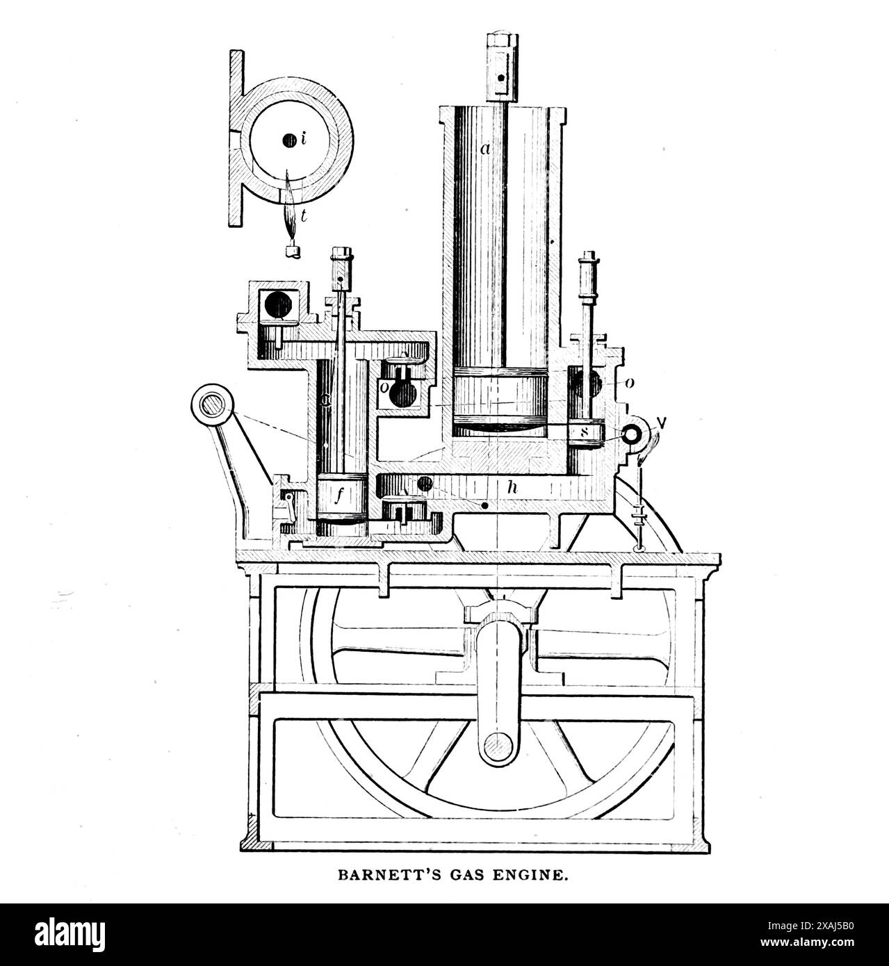 IL MOTORE A GAS DI BARNETT. Dall'articolo L'EVOLUZIONE E IL FUTURO DEL MOTORE A GAS. Di Georg Lieckfeld. Dalla rivista Engineering dedicata al progresso industriale volume XVII 1899 The Engineering Magazine Co Foto Stock