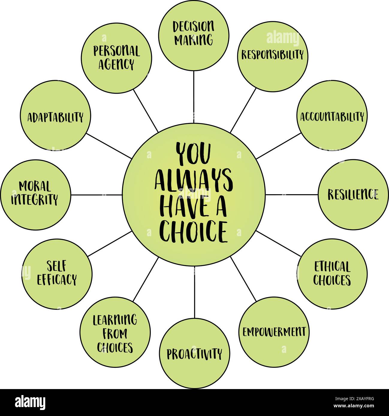 Hai sempre una scelta, un promemoria del potere e della responsabilità intrinseci che gli individui hanno nella loro vita, infografiche vettoriali Illustrazione Vettoriale