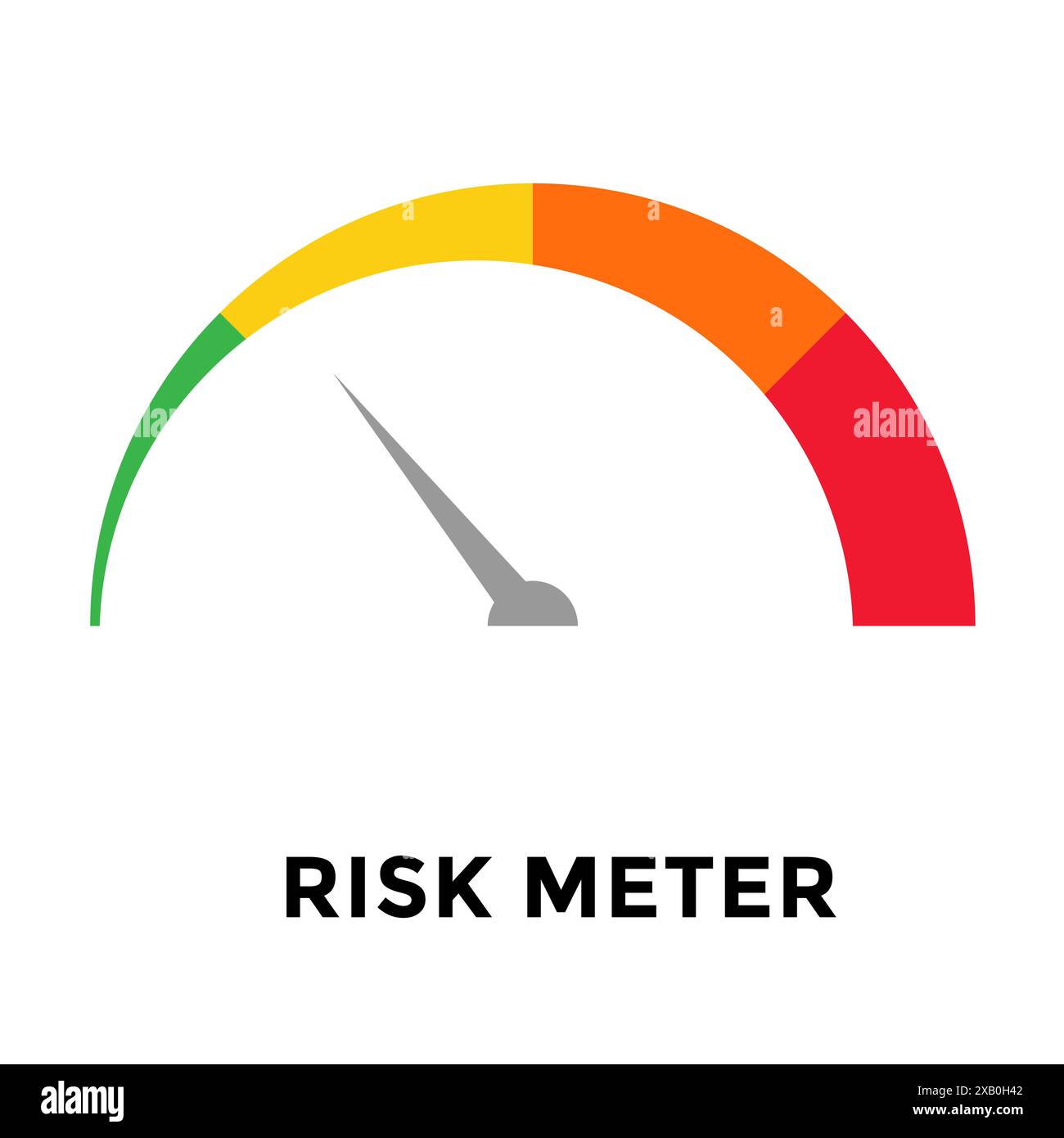 Gestione dei rischi e dati sul livello di valutazione dei rischi nel misuratore di velocità di un indicatore del combustibile con indicatori di rischio di colore verde e rosso per la gestione Illustrazione Vettoriale