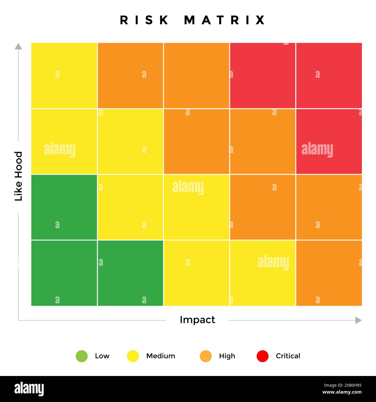 Piano di contingenza aziendale per prevedere la probabilità, la probabilità, l'impatto e calcolare il livello di rischio di ogni scenario con 4 colori che significano lo Illustrazione Vettoriale