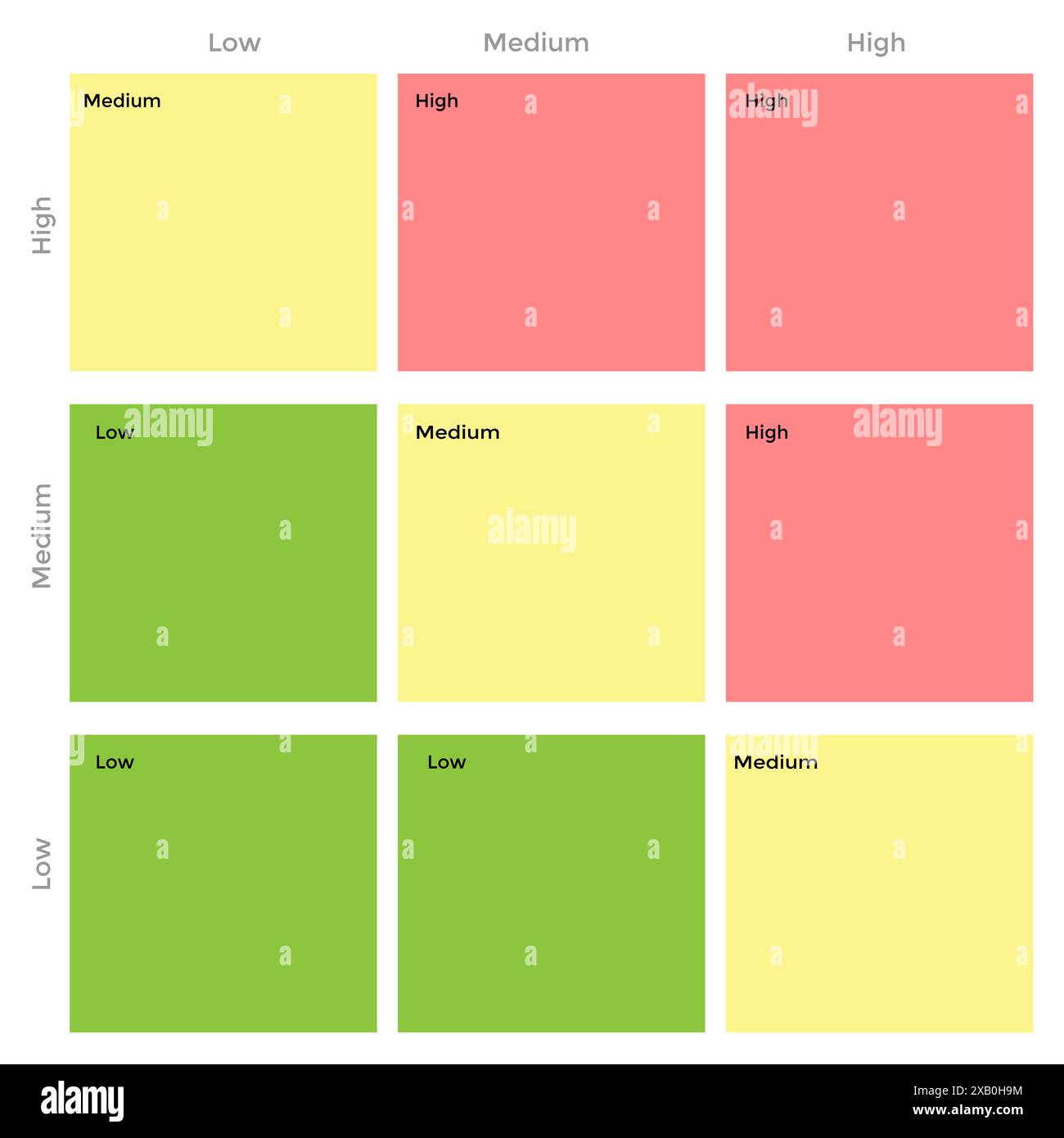 Piano di contingenza aziendale per prevedere la probabilità, la probabilità, l'impatto e calcolare il livello di rischio di ogni scenario con 4 colori che significano lo Illustrazione Vettoriale