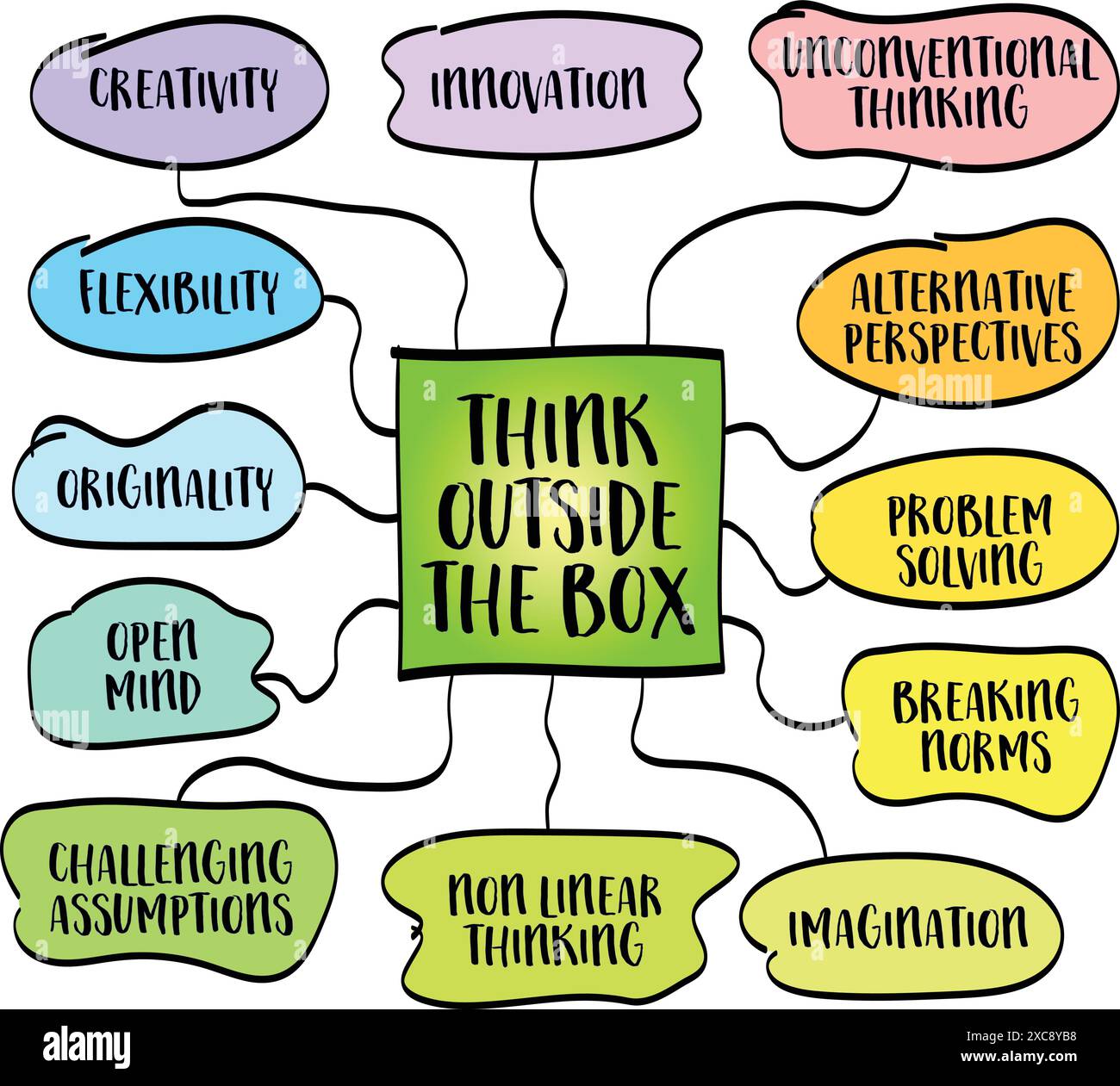 pensa fuori dagli schemi, tema potente che incoraggia creatività, innovazione e risoluzione dei problemi non convenzionale, infografiche sulla mappa mentale dello schizzo vettoriale Illustrazione Vettoriale