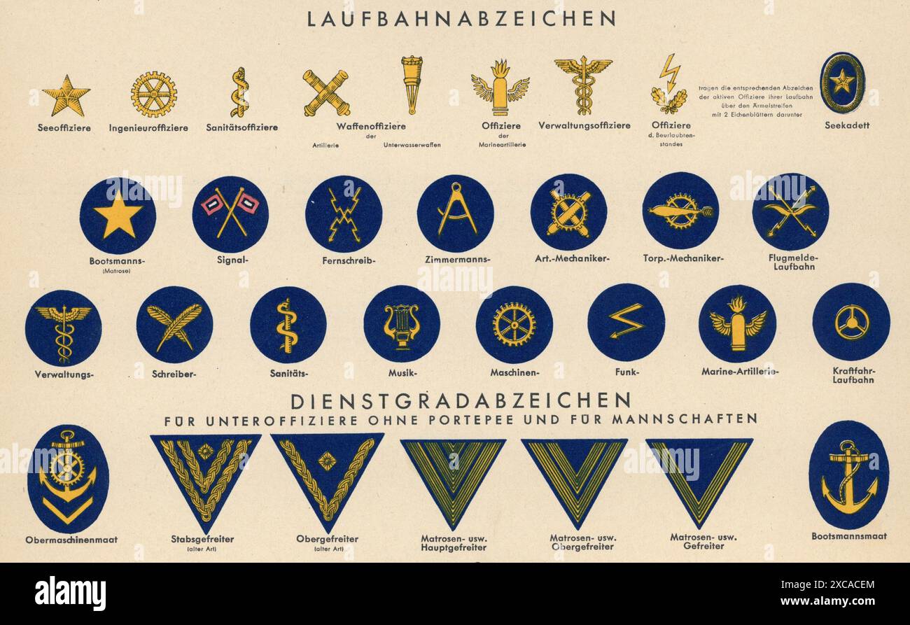 Un poster d'epoca tedesco della seconda guerra mondiale che mostra le uniformi della Marina tedesca (Kriegsmarine) . Descrive in dettaglio le insegne e i distintivi dei sottufficiali senza nodo di spada e per il personale arruolato, compresi gli spalloni, le linguette e altri dettagli. Foto Stock