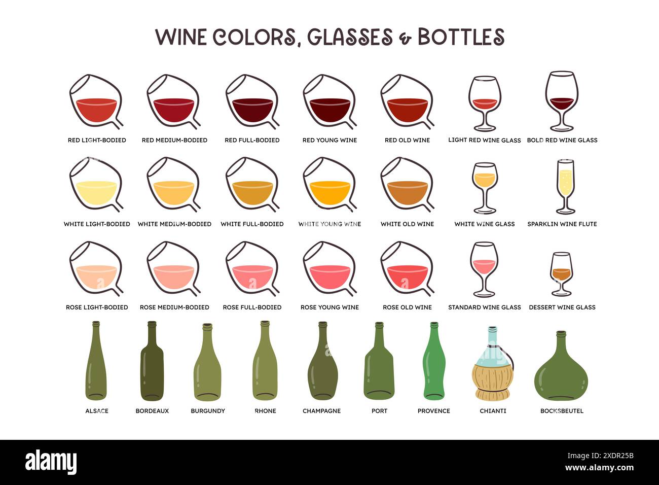 Set di icone vino. Categorie di colori dei vini, tipi di bicchieri e bottiglie. Perfetto per la progettazione di contenuti illustrativi sul vino. Icone vettoriali disegnate a mano Illustrazione Vettoriale