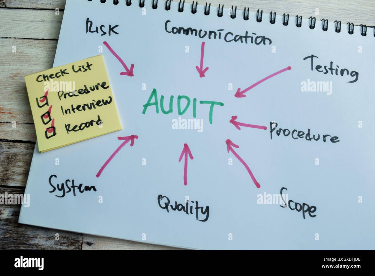 Concetto di audit scrivere su libro con parole chiave isolate su un tavolo di legno. Foto Stock