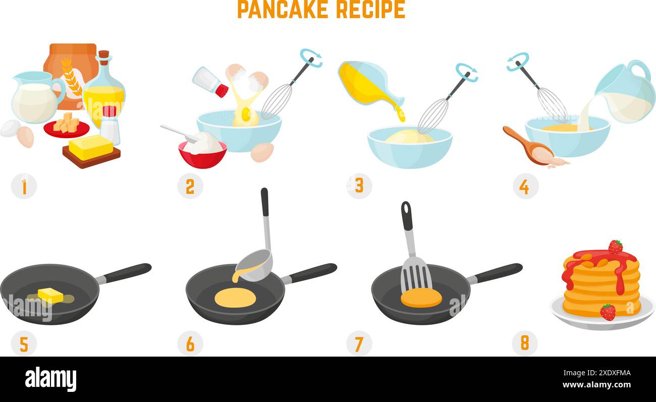Istruzioni per la cottura dei pancake. La ricetta della cottura per una gustosa colazione dolce. Cuocere sulla padella, mescolando gli ingredienti crudi. Vettore neoterico cotto in casa Illustrazione Vettoriale