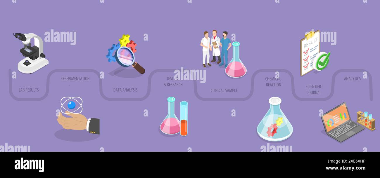 Illustrazione concettuale piatta isometrica 3D di processo scientifico, ricerca e sviluppo illustr concettuale piatta isometrica 3D. Foto Stock