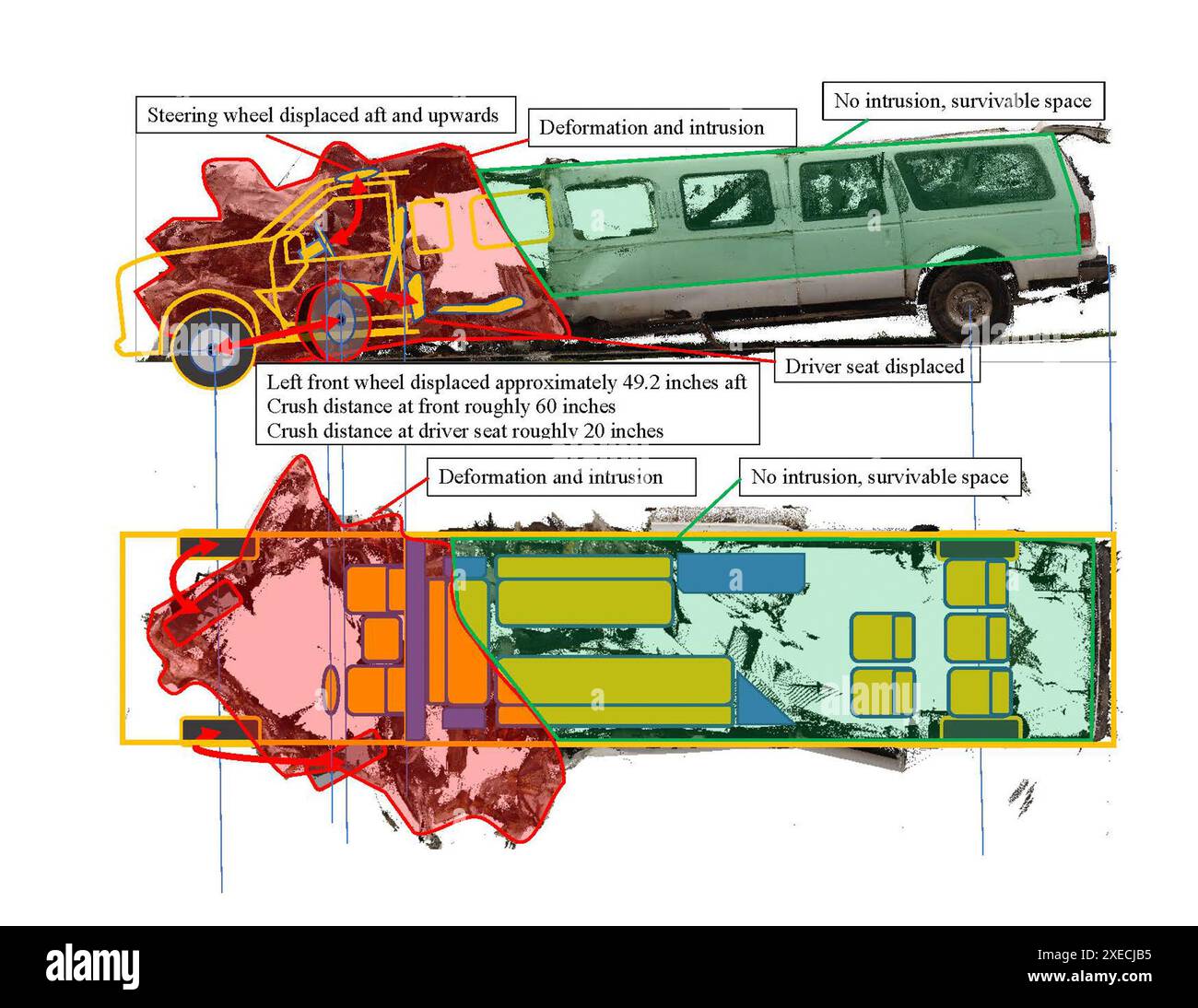 WASHINGTON (2 ottobre 2019) - questa immagine, rilasciata mercoledì come parte del Safety Recommendation Report 19/02 dell'NTSB, raffigura l'immagine 3D della limousine a vista laterale e dall'alto dopo l'incidente del 6 ottobre 2018, Schoharie, New York. L'incidente ha ucciso l'autista della limousine, 17 passeggeri e due pedoni. (Grafico NTSB) Foto Stock