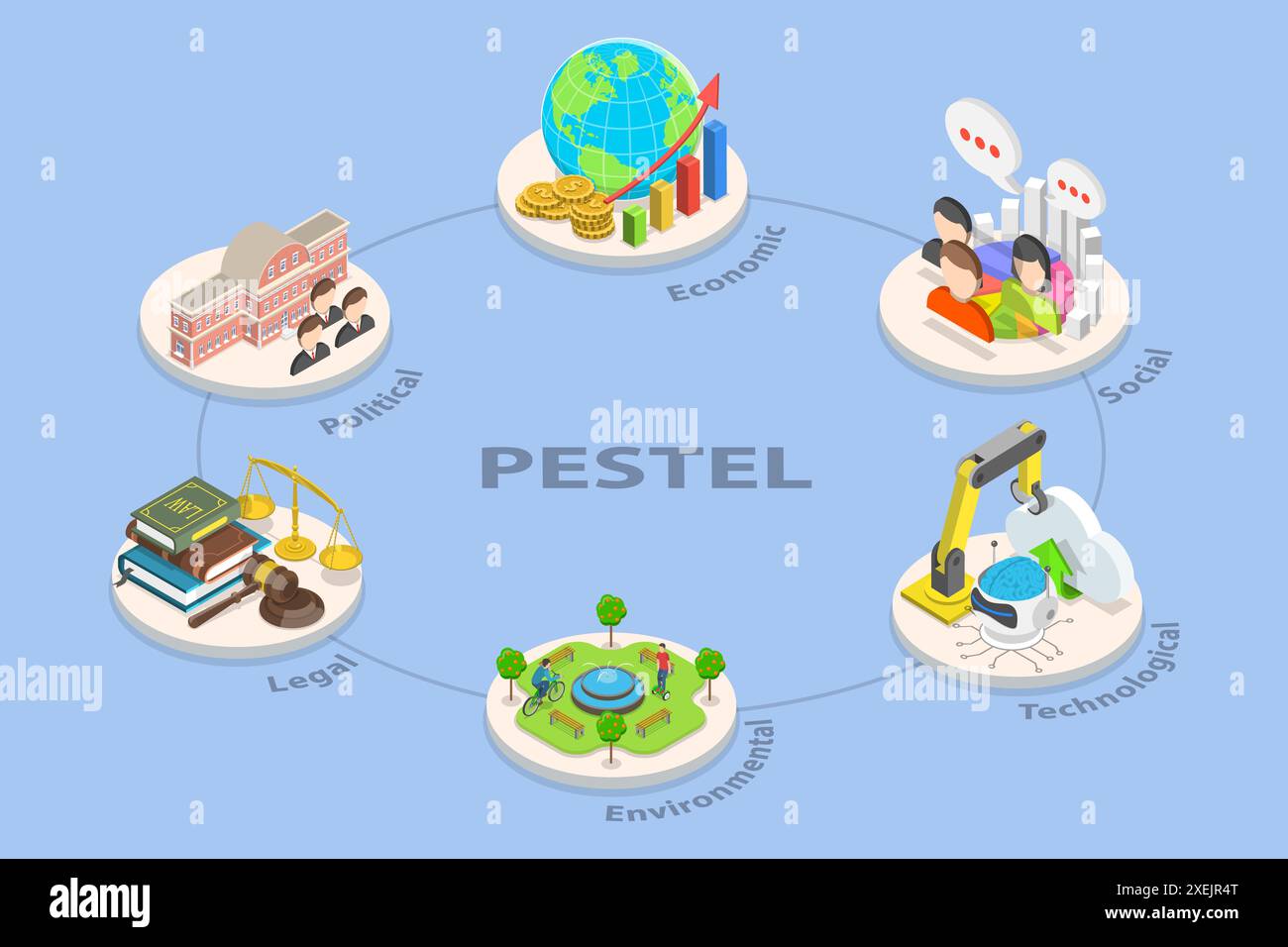 Illustrazione concettuale piatta isometrica 3D dell'analisi PESTEL, Framework dei fattori macro-ambientali 3D Isometric Flat Conce Foto Stock