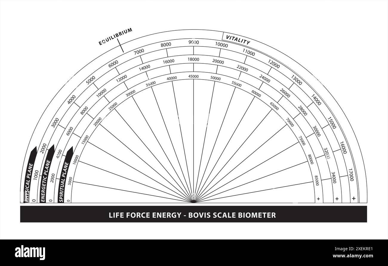 Scala bovis per misurare l'energia della forza vitale in bianco e nero Illustrazione Vettoriale