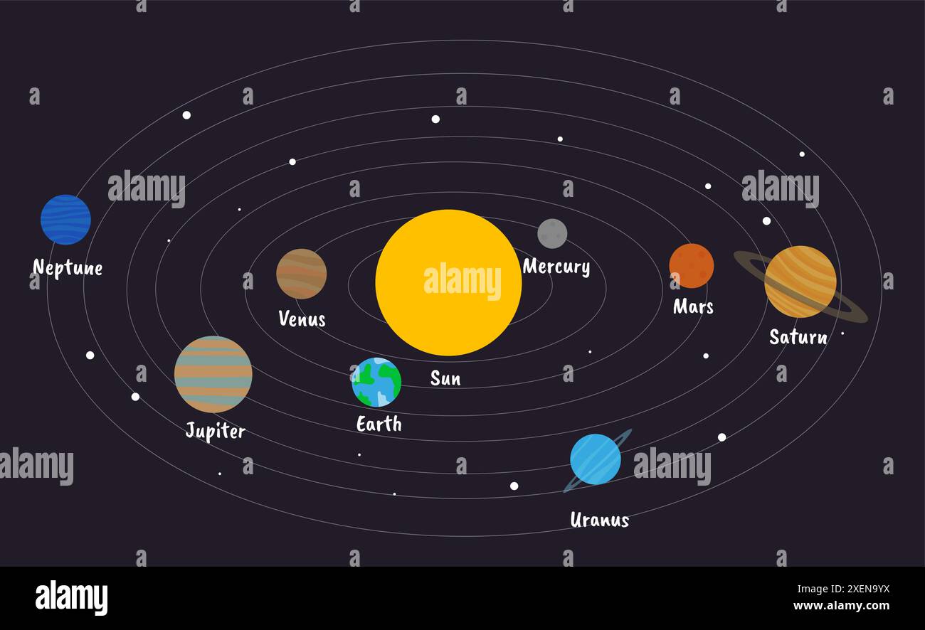 Pianeti del sistema solare. Materiale didattico sull'astronomia e l'astrologia. Infografiche per l'apprendimento. Nettuno, Plutone, Terra e Marte. Galassia e universo Illustrazione Vettoriale