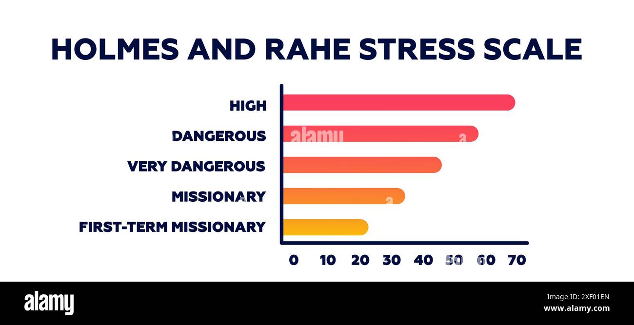 Holmes e rahe stress scale. Garantire un'educazione genitoriale positiva con un'educazione alla protezione della fiducia Illustrazione Vettoriale