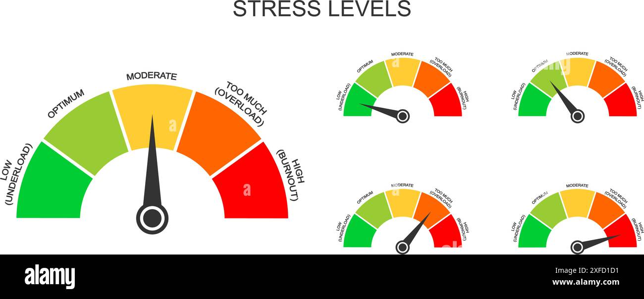 Dashboard colorate con frecce. Livelli di tensione da bassi a bruciatura. Punteggi di pressione mentale o emotiva. Strumenti di misurazione per la diagnosi del lavoro eccessivo. Illustrazione piatta vettoriale. Illustrazione Vettoriale