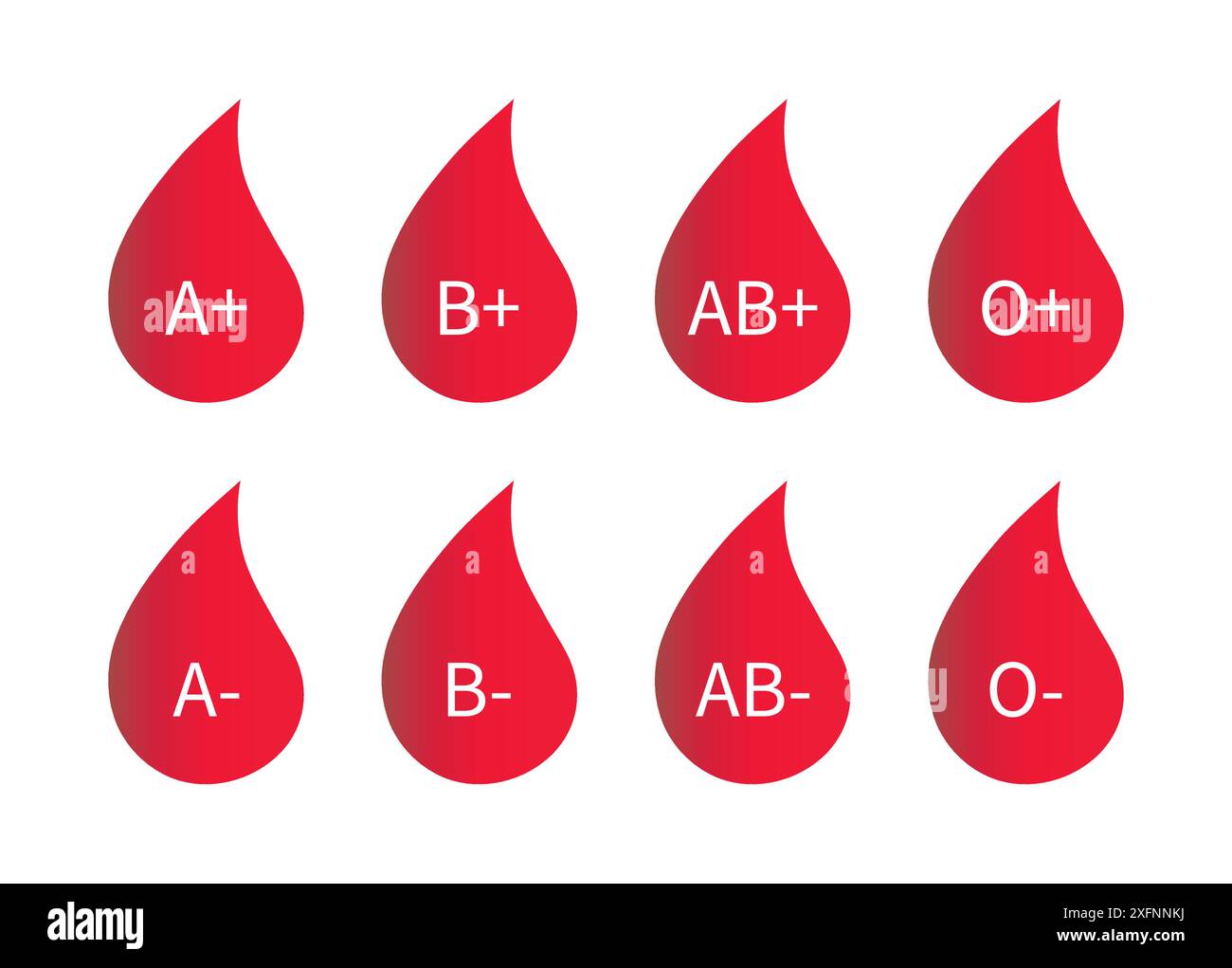 Icona del vettore del gruppo sanguigno impostata in rosso. Gruppi sanguigni. Gocce di sangue con gruppo sanguigno. Emettere sangue per l'illustrazione del vettore di donazione. Set di icone del vettore di donazione del sangue isolate su sfondo bianco. Illustrazione Vettoriale