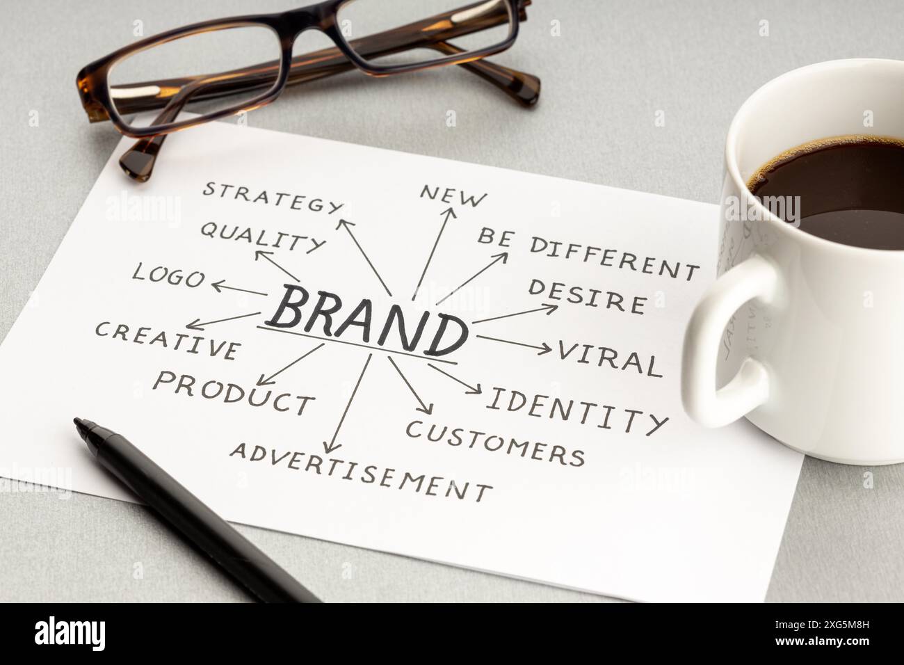 Concetto di processo di costruzione del marchio. Foglio di carta con idee o piano di qualità, tazza di caffè e occhiali sulla scrivania Foto Stock