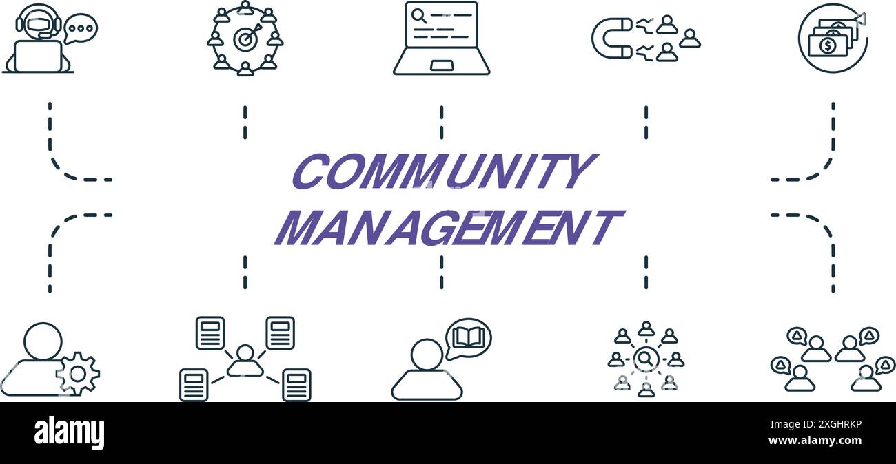 Set di icone del profilo di gestione della community. Icone creative: Chat bot, creare community, seo, coinvolgimento dei clienti, ritorno sugli investimenti, controllo utente Illustrazione Vettoriale