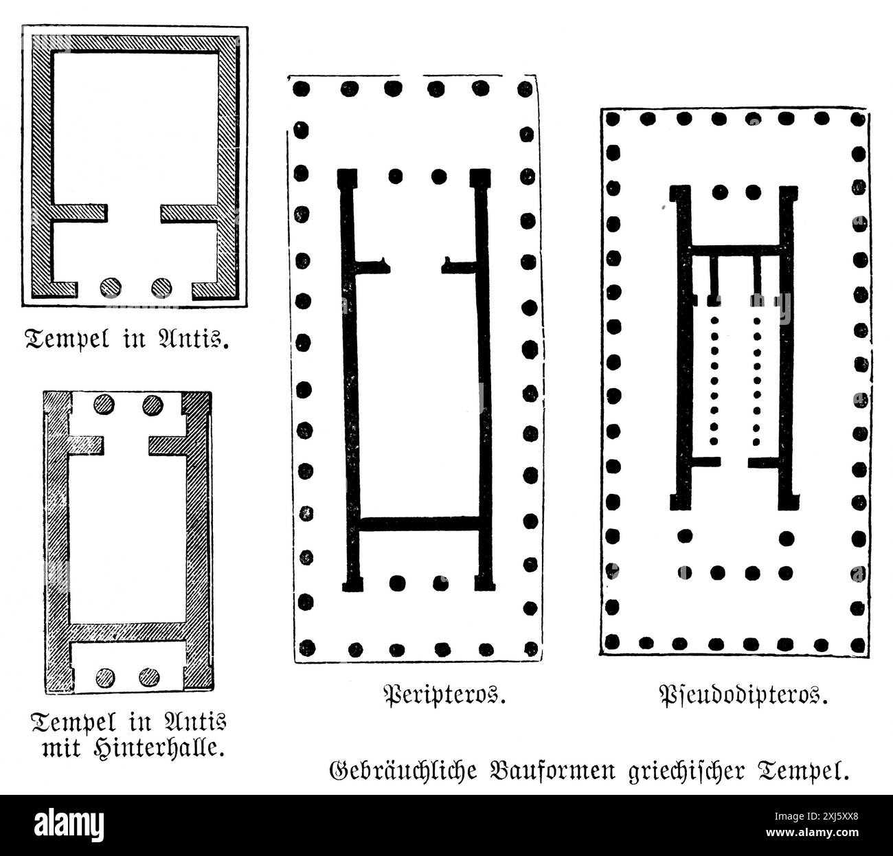 Tipi di templi greci, planimetrie, templi ad Antis o Antentempel, tempio Peripteros o tempio ad anello, rettangoli, colonne, muri di fondazione Foto Stock